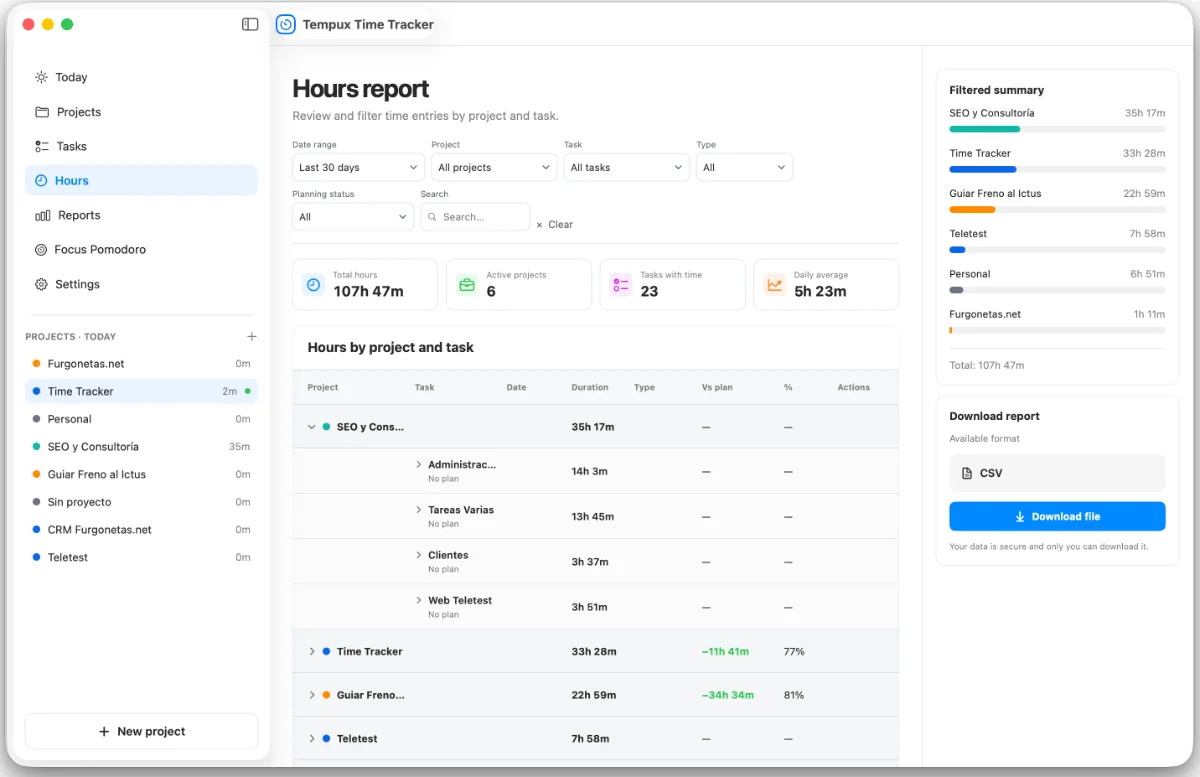 Informe de horas de Tempux Time Tracker con filtros y desglose por proyecto y tarea