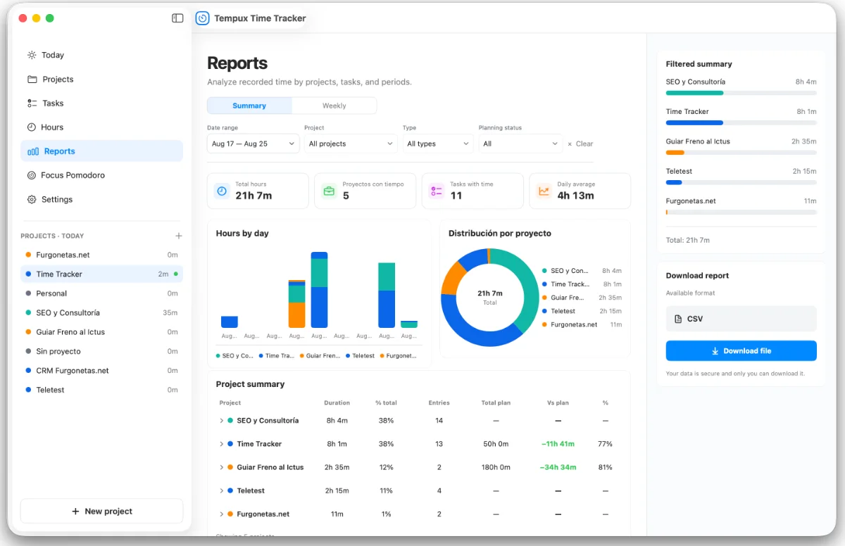 Vista Informes de Tempux Time Tracker para entender las horas registradas